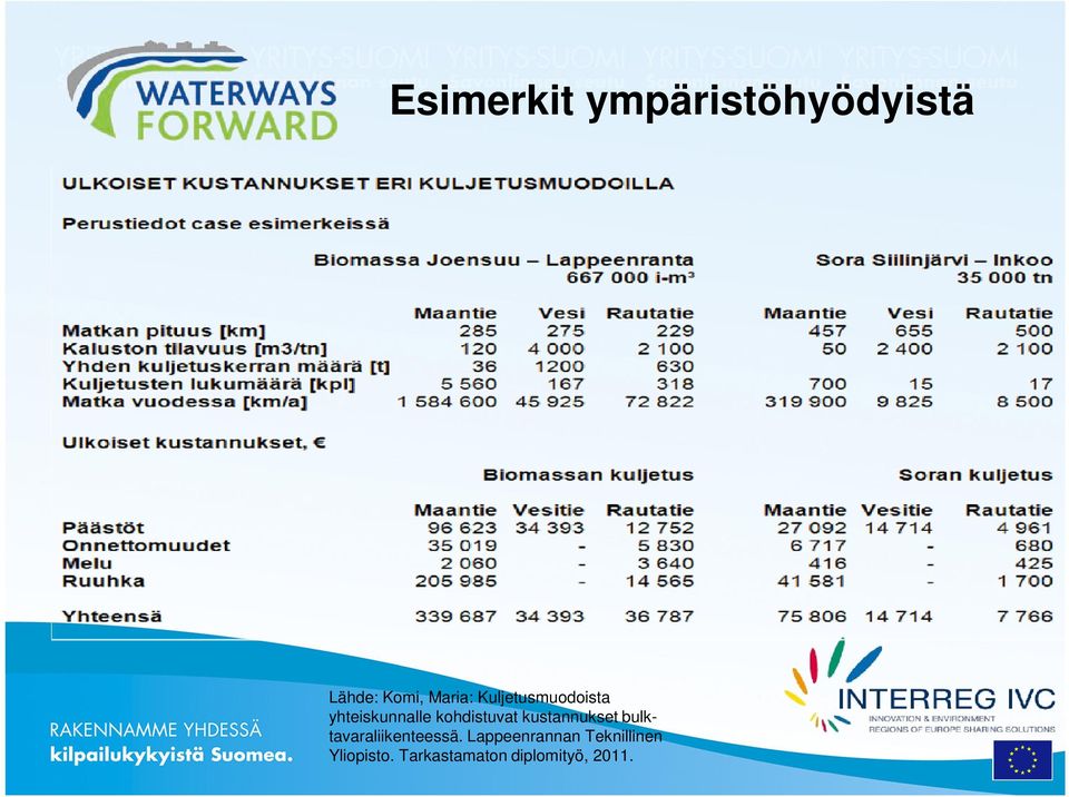 kustannukset bulktavaraliikenteessä.