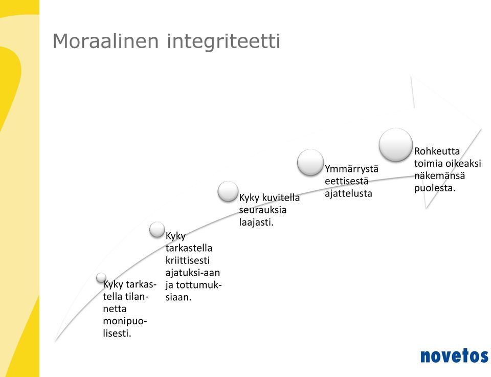 Kyky tarkastella kriittisesti ajatuksi-aan ja tottumuksiaan.