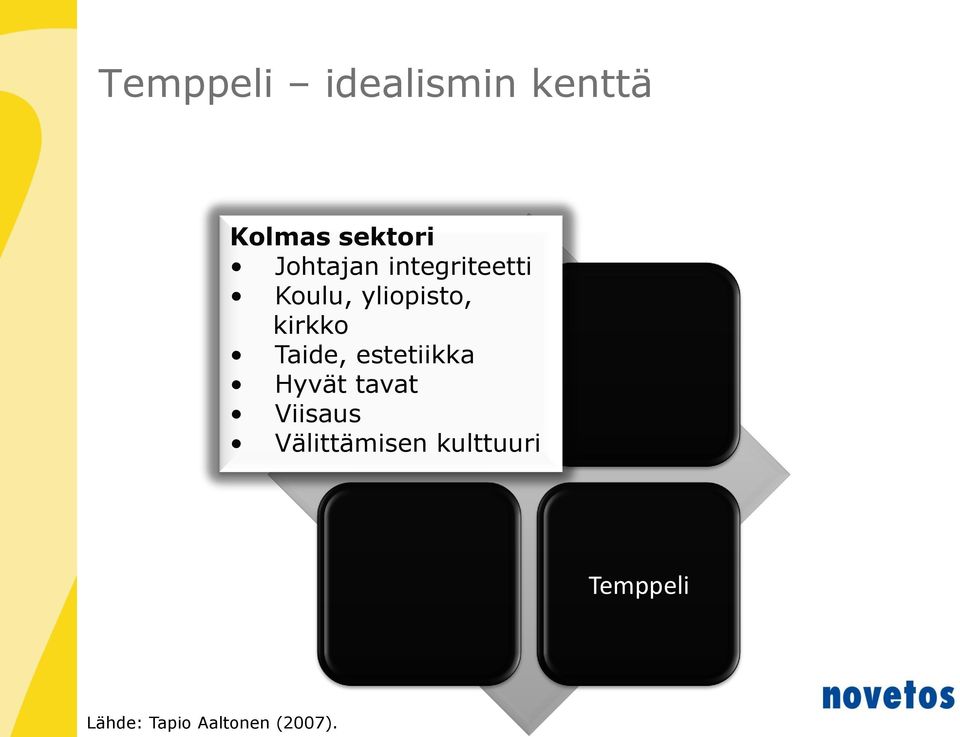 Taide, estetiikka Hyvät tavat Viisaus