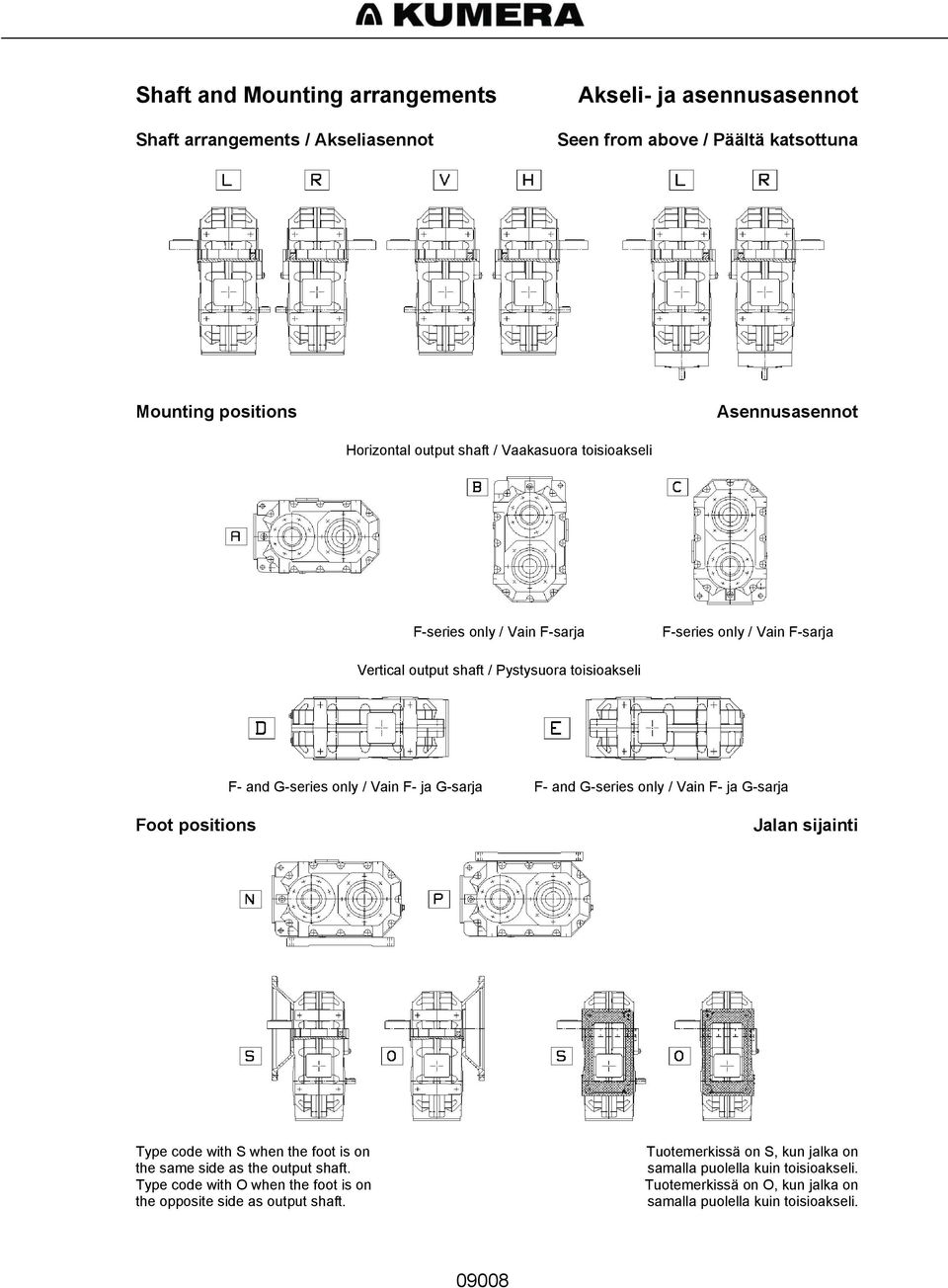 G-sarja F- and G-series only / Vain F- ja G-sarja Foot positions Jalan sijainti Type code with S when the foot is on the same side as the output shaft.