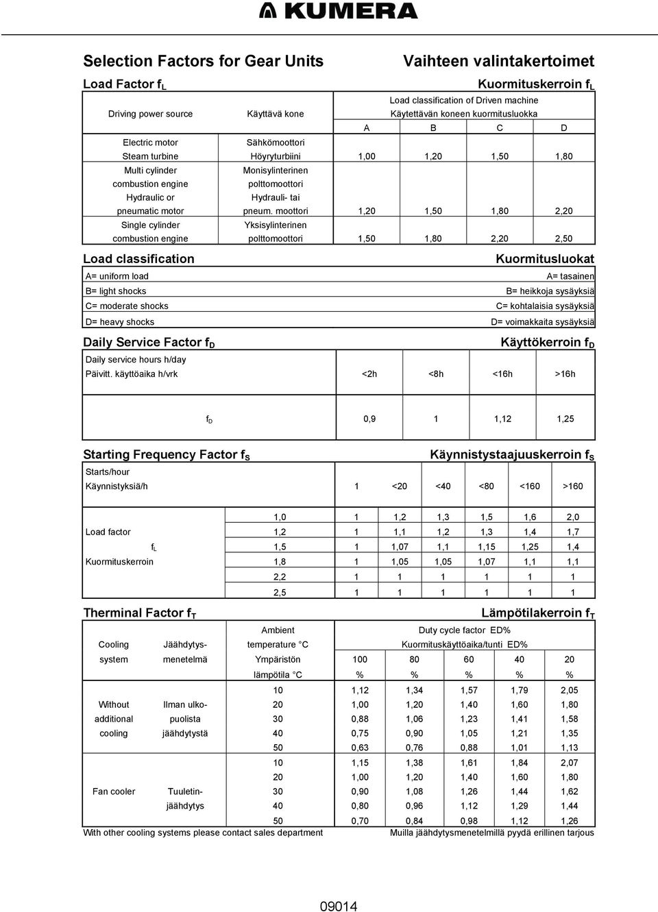 pneumatic motor pneum.