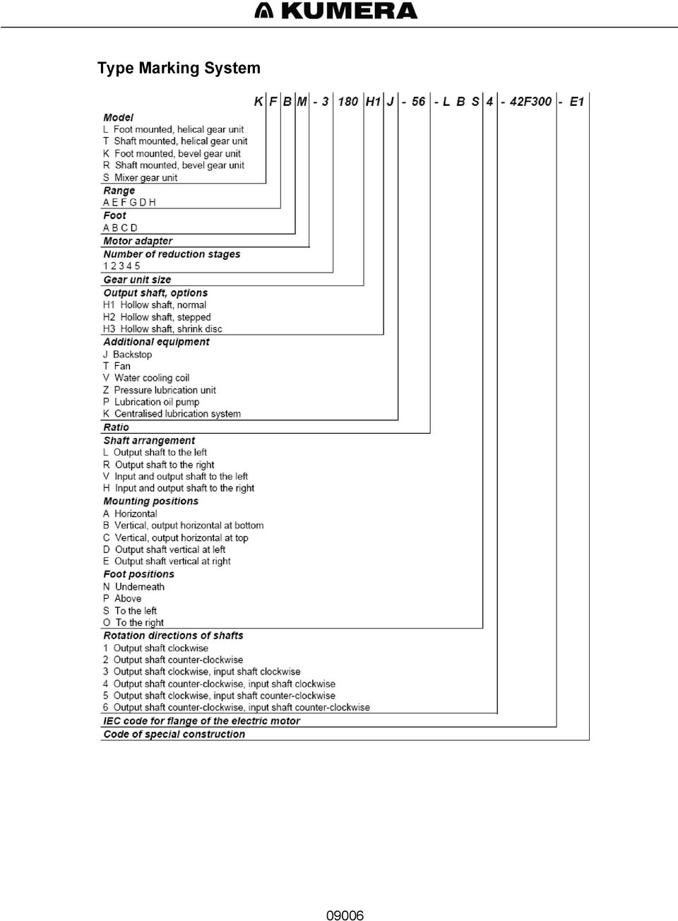 System