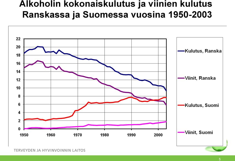 viinien kulutus