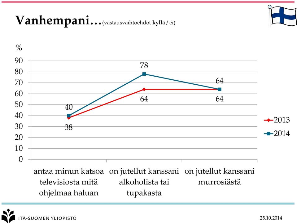 katsoa televisiosta mitä ohjelmaa haluan on jutellut