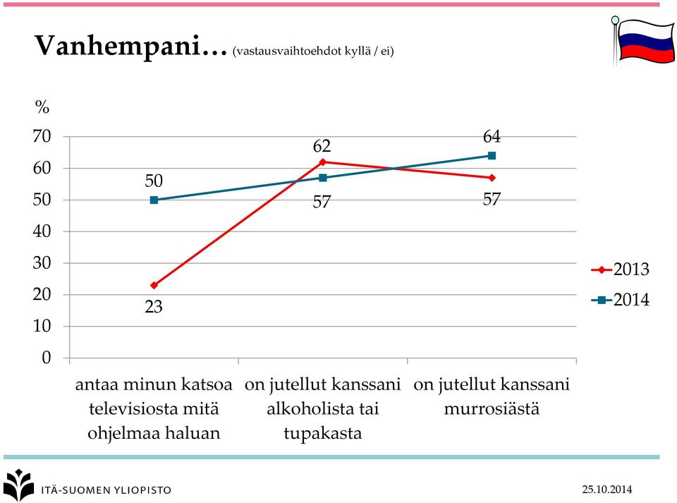 katsoa televisiosta mitä ohjelmaa haluan on jutellut