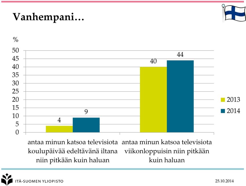 edeltävänä iltana niin pitkään kuin haluan antaa minun