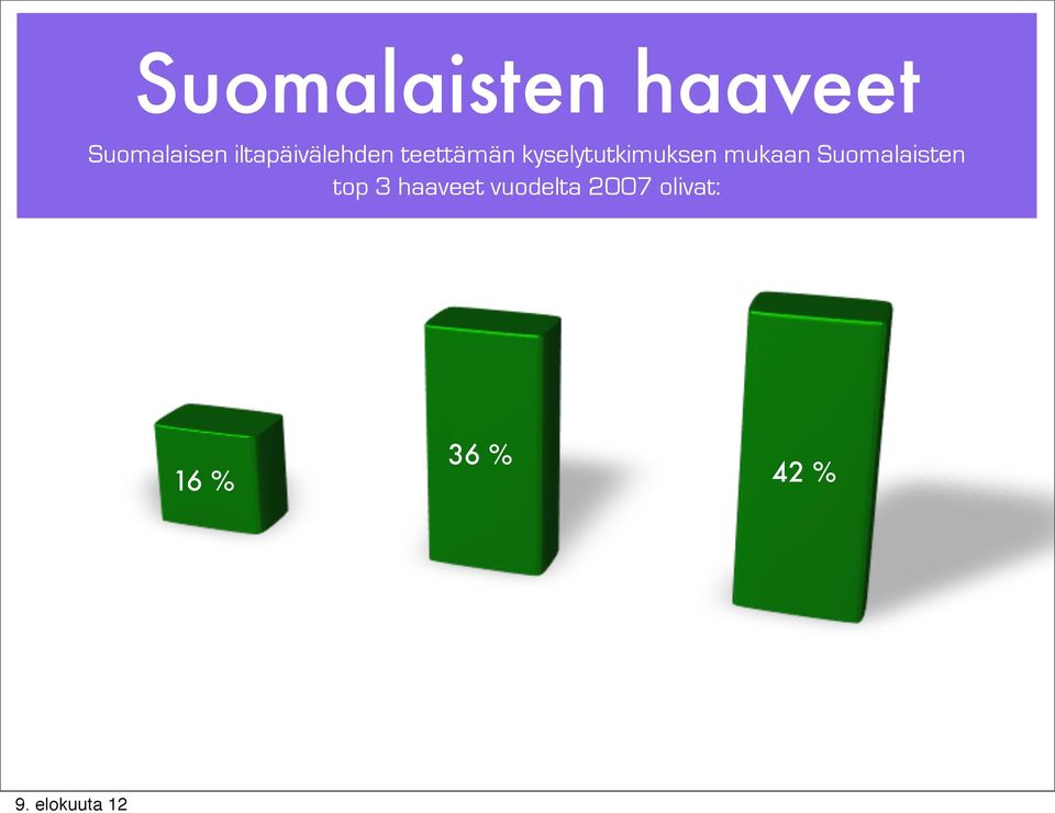 kyselytutkimuksen mukaan