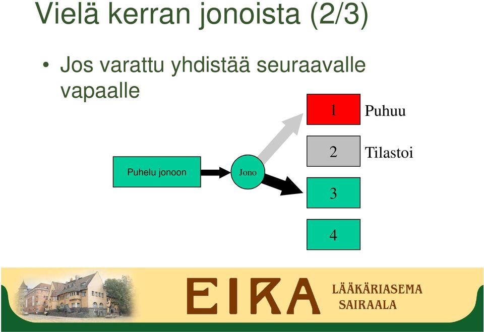 seuraavalle vapaalle 1