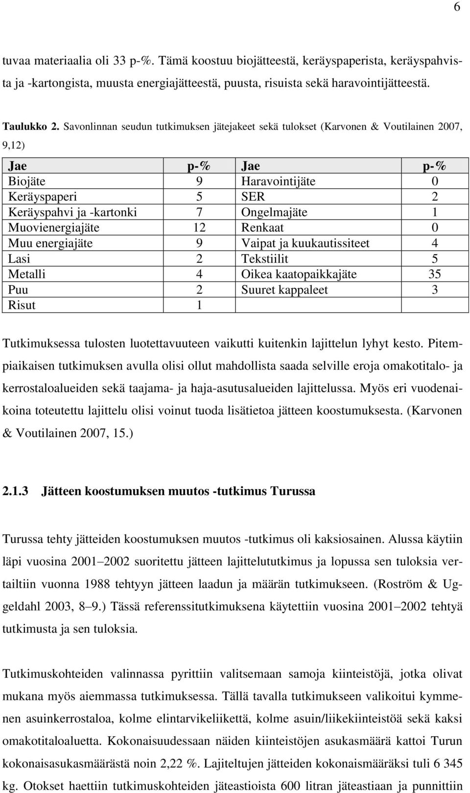 Muovienergiajäte 12 Renkaat 0 Muu energiajäte 9 Vaipat ja kuukautissiteet 4 Lasi 2 Tekstiilit 5 Metalli 4 Oikea kaatopaikkajäte 35 Puu 2 Suuret kappaleet 3 Risut 1 Tutkimuksessa tulosten
