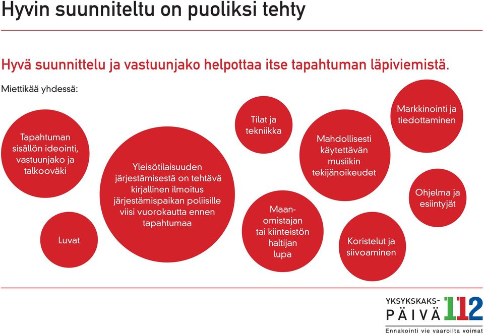 kirjallinen ilmoitus järjestämispaikan poliisille viisi vuorokautta ennen tapahtumaa Tilat ja tekniikka Maanomistajan tai