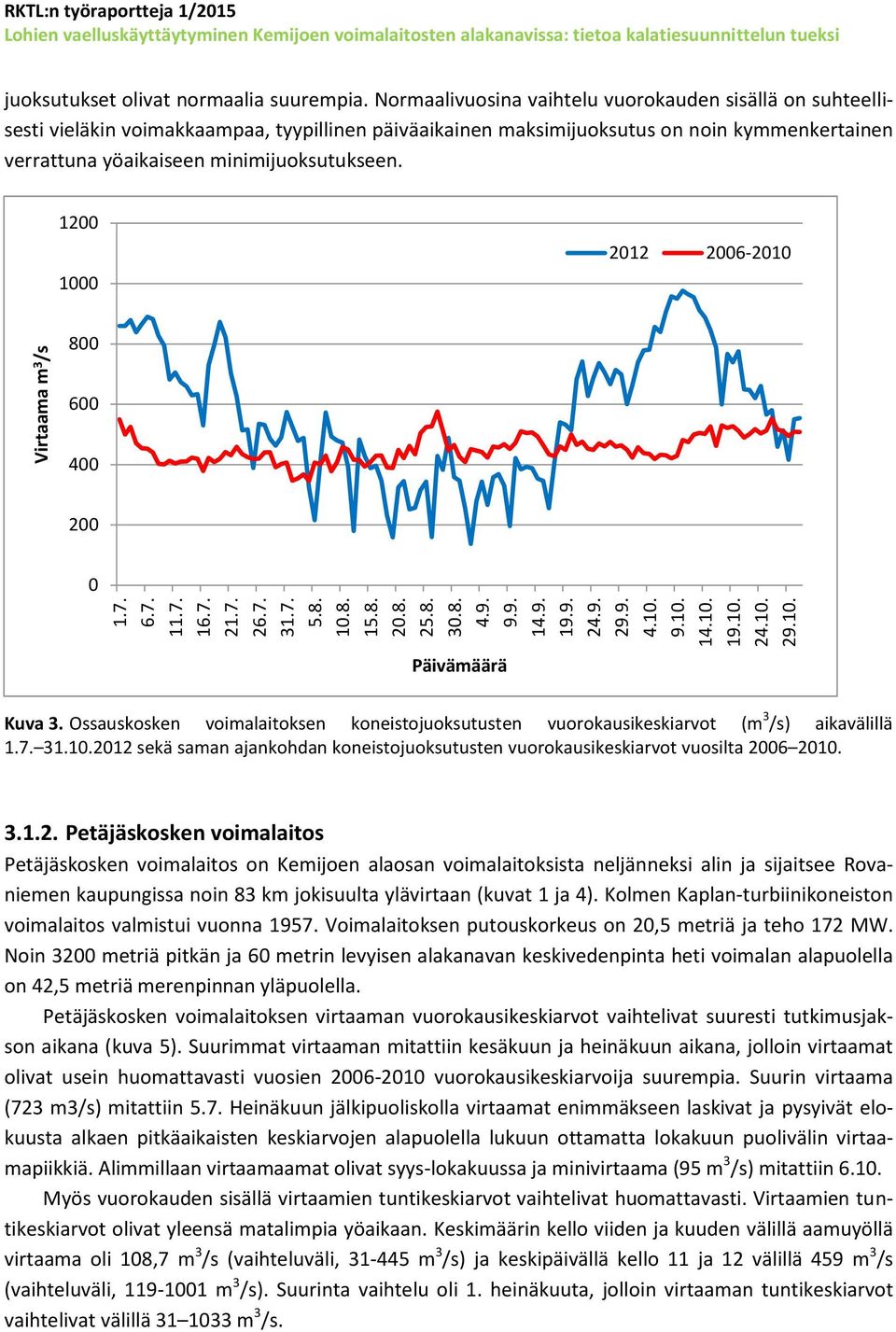 1200 1000 2012 2006-2010 800 600 400 200 0 Päivämäärä Kuva 3. Ossauskosken voimalaitoksen koneistojuoksutusten vuorokausikeskiarvot (m 3 /s) aikavälillä 1.7. 31.10.2012 sekä saman ajankohdan koneistojuoksutusten vuorokausikeskiarvot vuosilta 2006 2010.