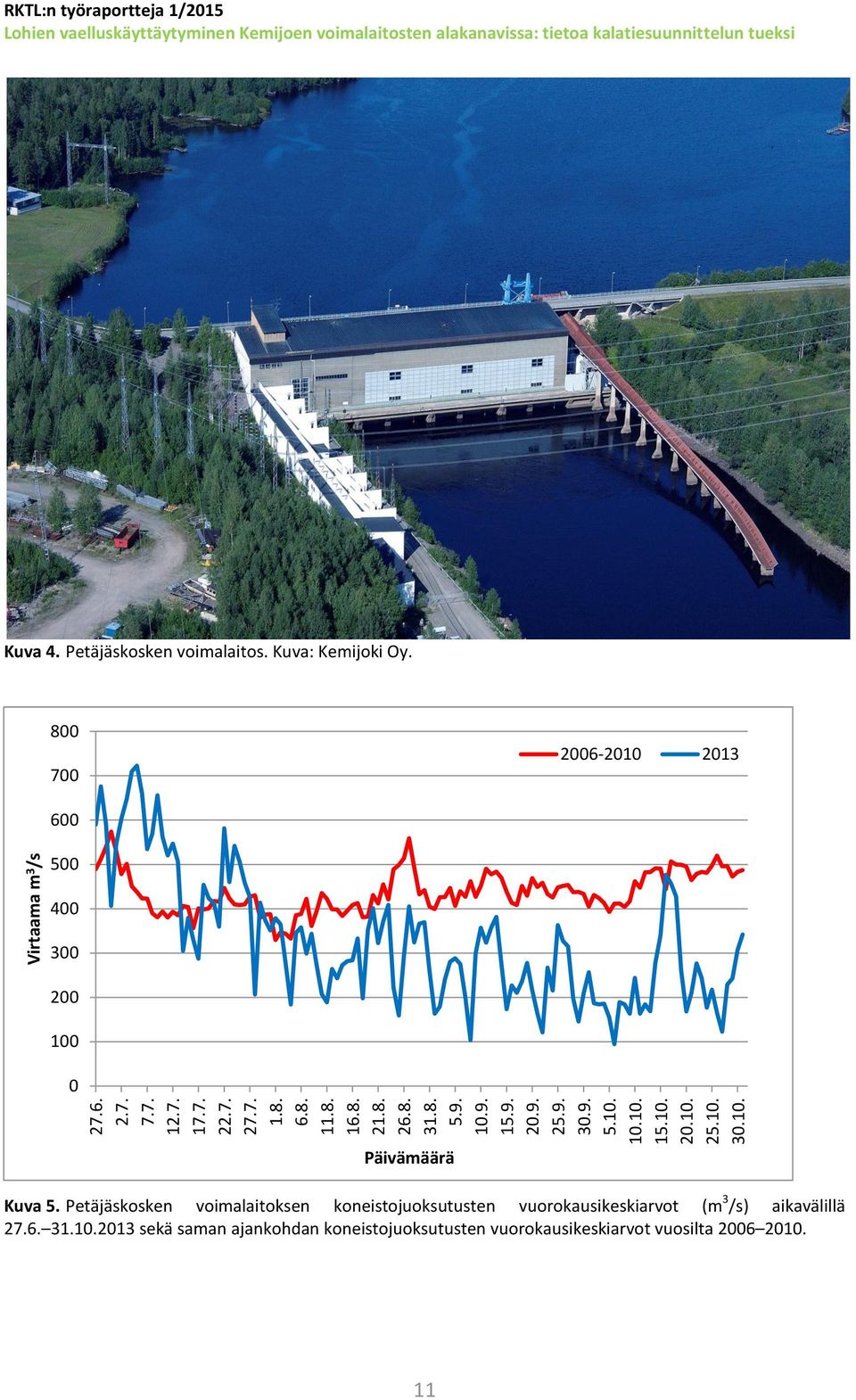 Petäjäskosken voimalaitos. Kuva: Kemijoki Oy. 800 700 2006-2010 2013 600 500 400 300 200 100 0 Päivämäärä Kuva 5.