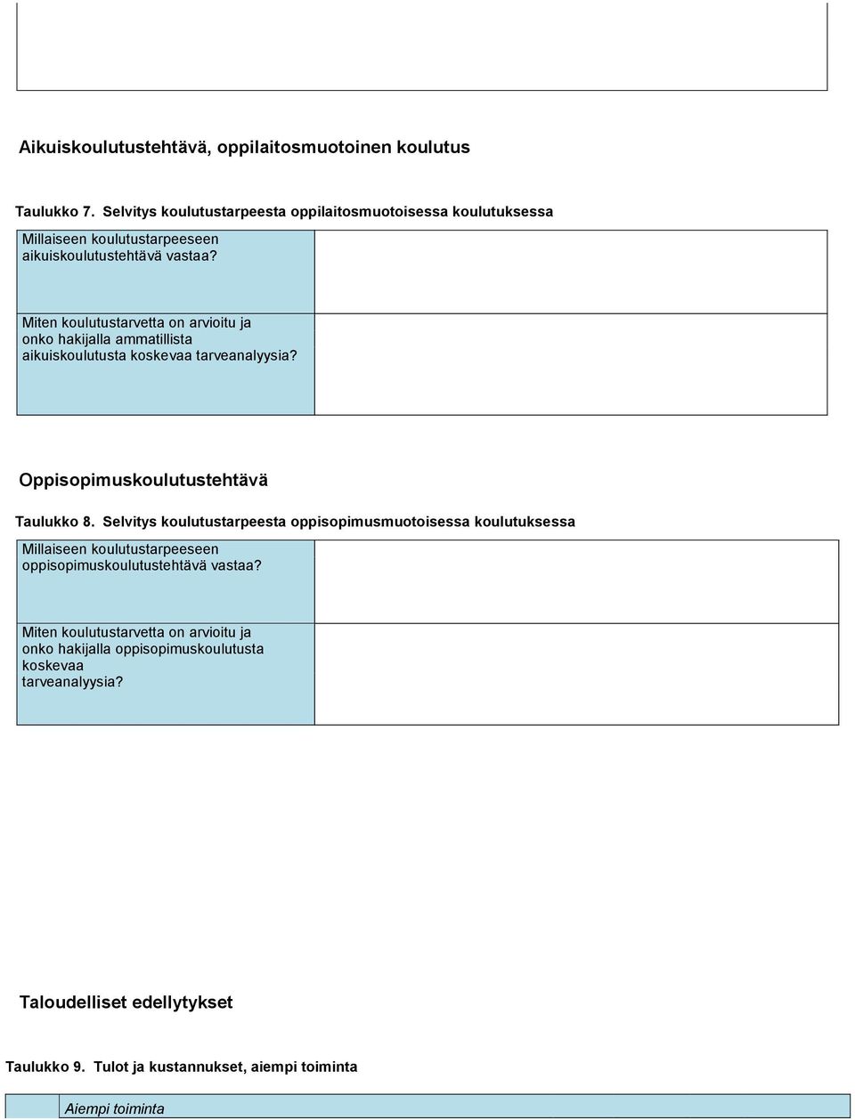 Miten koulutustarvetta on arvioitu ja onko hakijalla ammatillista aikuiskoulutusta koskevaa tarveanalyysia? Oppisopimuskoulutustehtävä Taulukko 8.