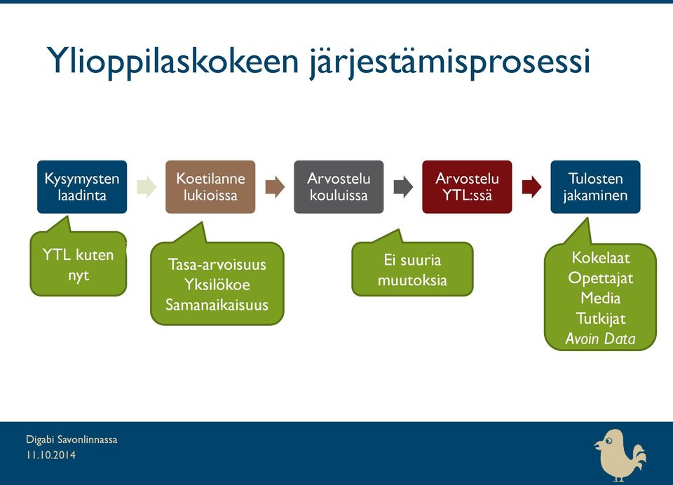 Tulosten jakaminen YTL kuten nyt Tasa-arvoisuus Yksilökoe