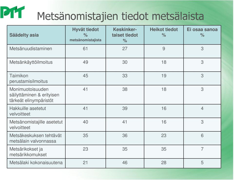 tärkeät elinympäristöt Hakkuille asetetut velvoitteet Metsänomistajille asetetut velvoitteet Metsäkeskuksen tehtävät metsälain