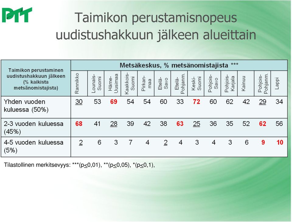 alueittain Tilastollinen