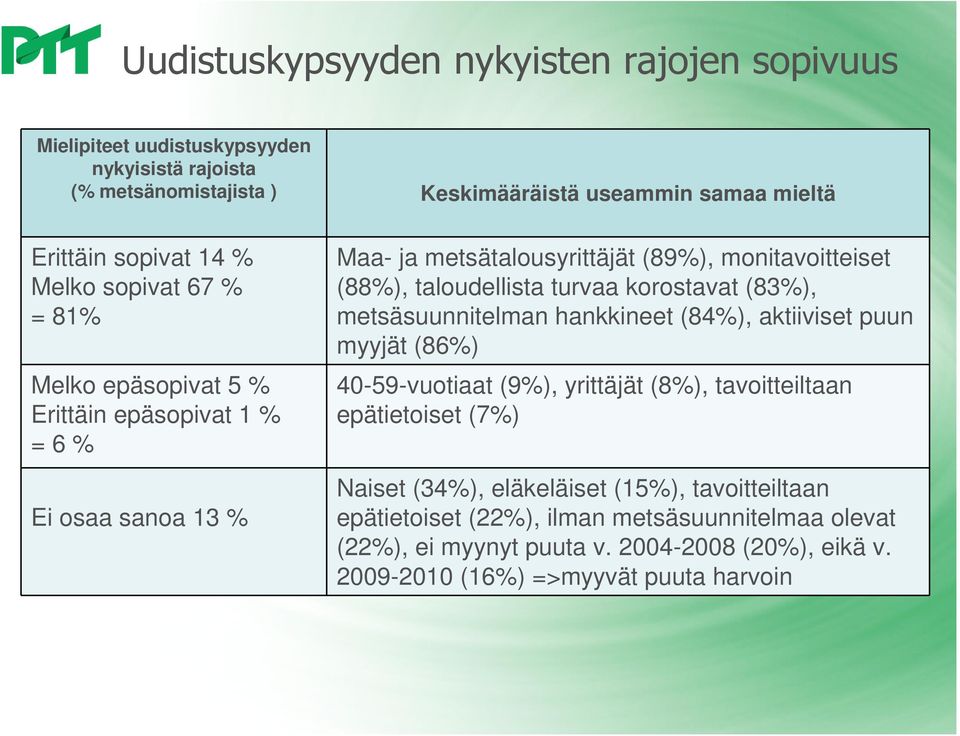 turvaa korostavat (83), metsäsuunnitelman hankkineet (84), aktiiviset puun myyjät (86) 40-59-vuotiaat (9), yrittäjät (8), tavoitteiltaan epätietoiset (7) Naiset