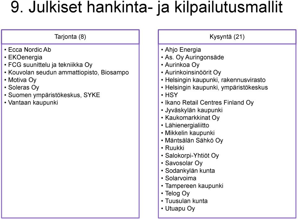 Aurinkoa Oy Aurinkoinsinöörit Oy rakennusvirasto ympäristökeskus HSY Ikano Retail Centres Finland Oy