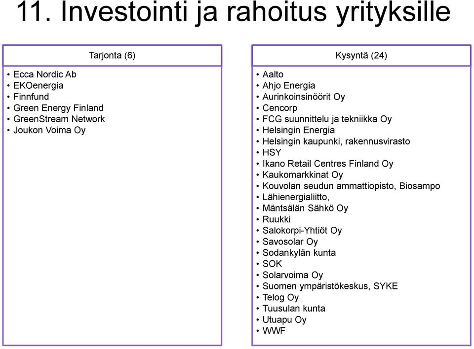 rakennusvirasto HSY Ikano Retail Centres Finland Oy Kaukomarkkinat Oy Kouvolan seudun