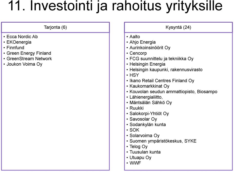 rakennusvirasto HSY Ikano Retail Centres Finland Oy Kaukomarkkinat Oy Kouvolan seudun