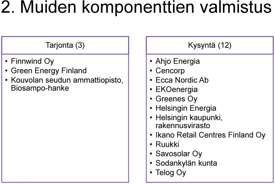 ammattiopisto, Biosampo-hanke Kysyntä (12)