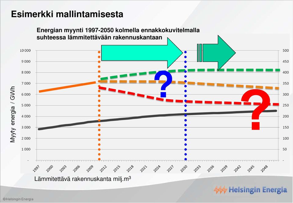 Skenaario on vaihe vaiheelta etenevä tapahtumainkuvaus, joka