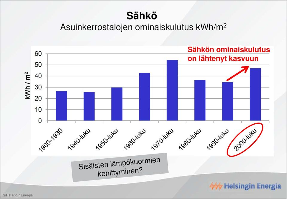 ominaiskulutus on lähtenyt