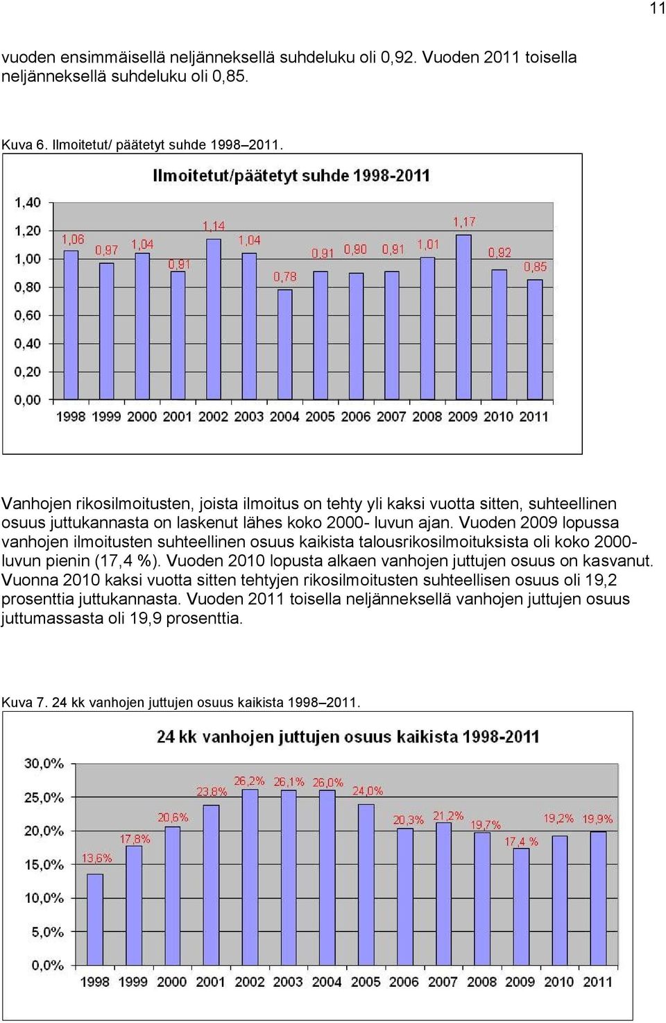Vuoden 2009 lopussa vanhojen ilmoitusten suhteellinen osuus kaikista talousrikosilmoituksista oli koko 2000- luvun pienin (17,4 %).