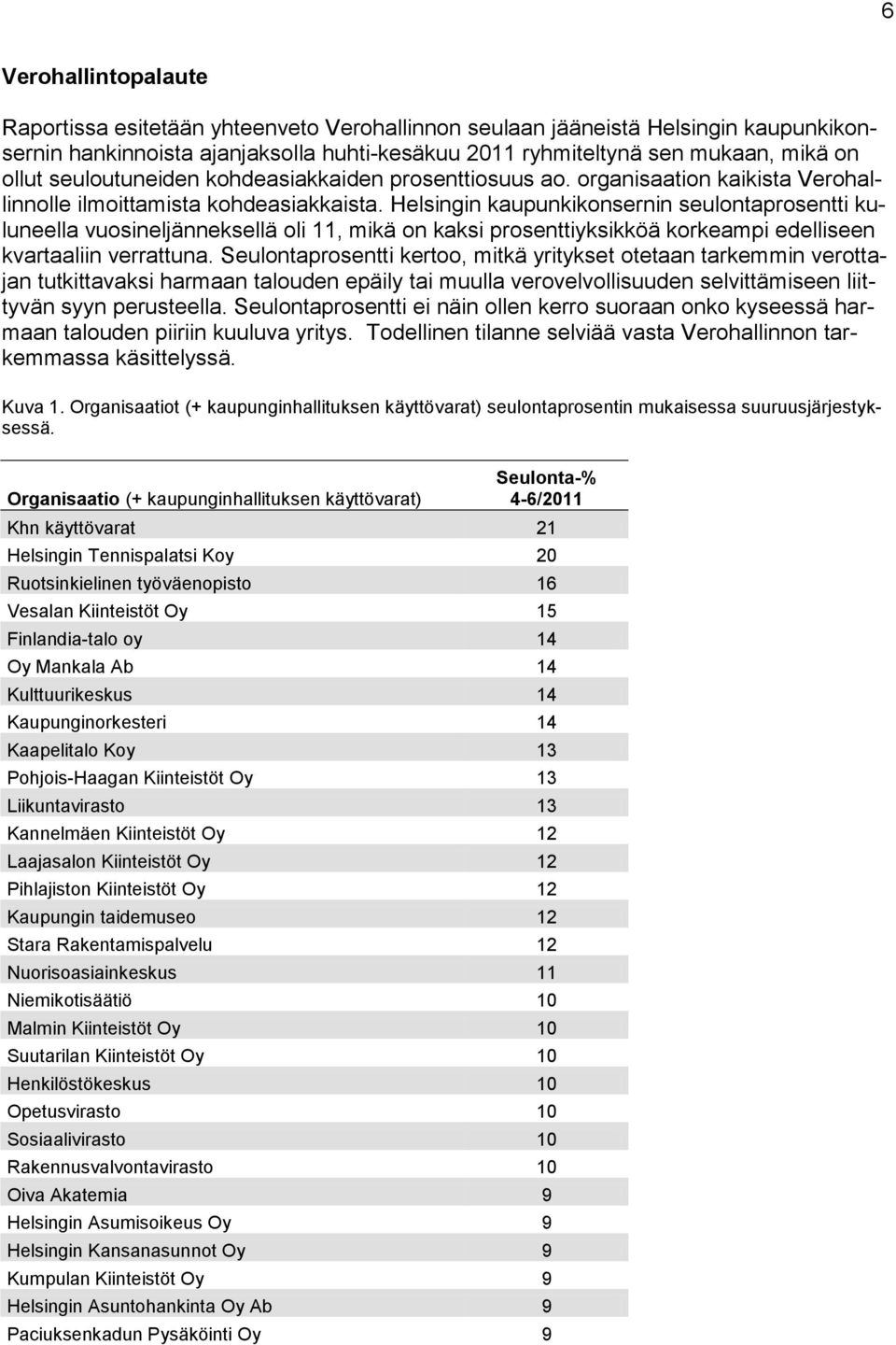 Helsingin kaupunkikonsernin seulontaprosentti kuluneella vuosineljänneksellä oli 11, mikä on kaksi prosenttiyksikköä korkeampi edelliseen kvartaaliin verrattuna.