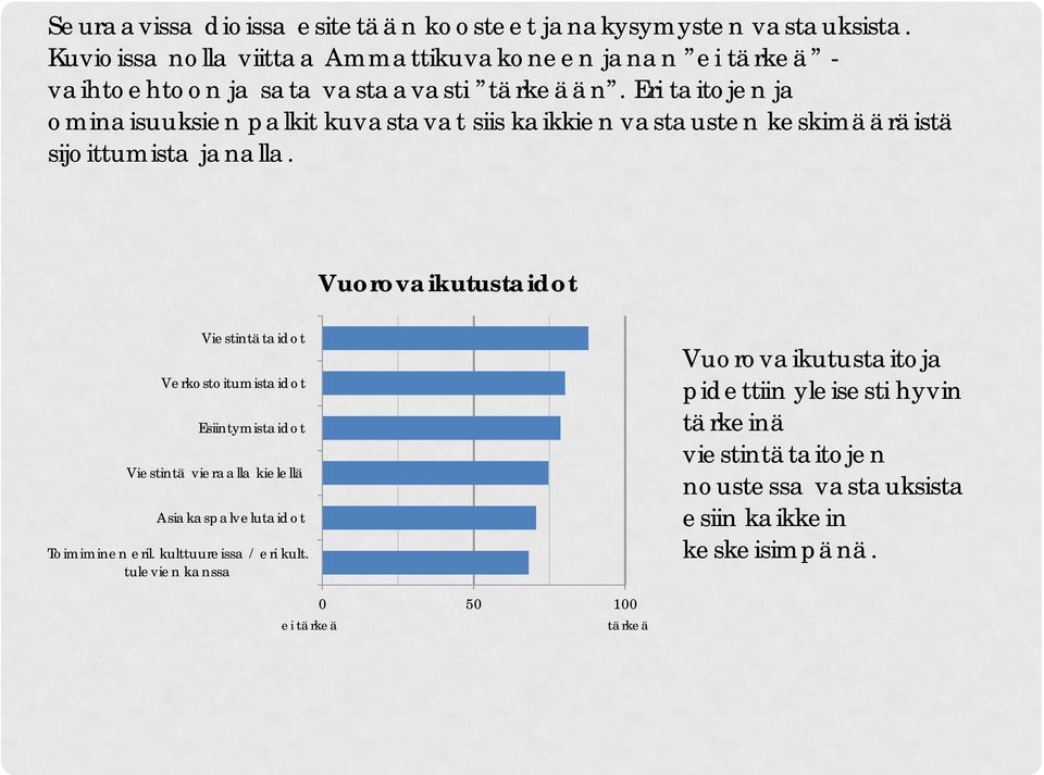 Eri taitojen ja ominaisuuksien palkit kuvastavat siis kaikkien vastausten keskimääräistä sijoittumista janalla.