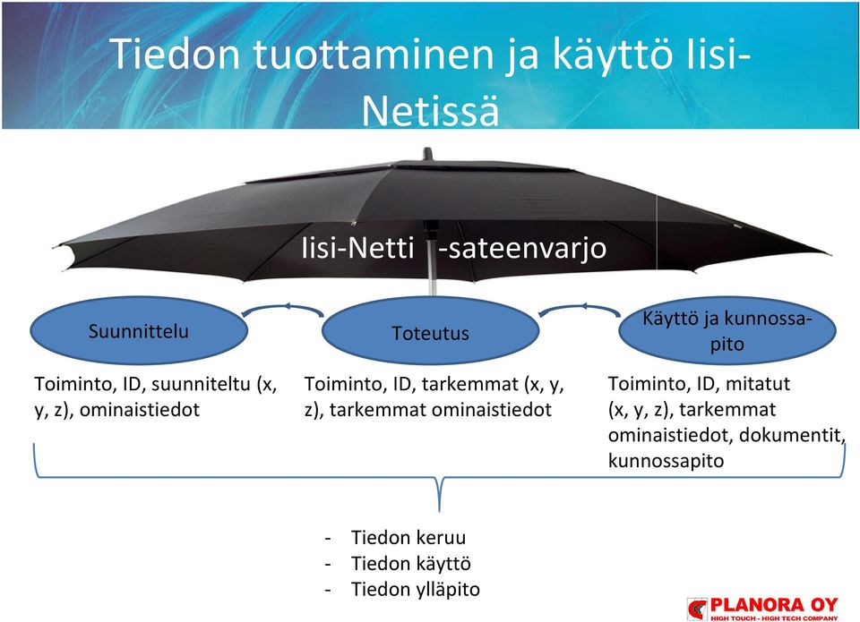 tarkemmat ominaistiedot Käyttö ja kunnossapito Toiminto, ID, mitatut (x, y, z),