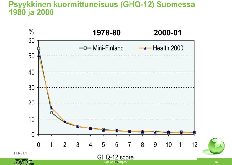 2000-01 Presentation 12.11.