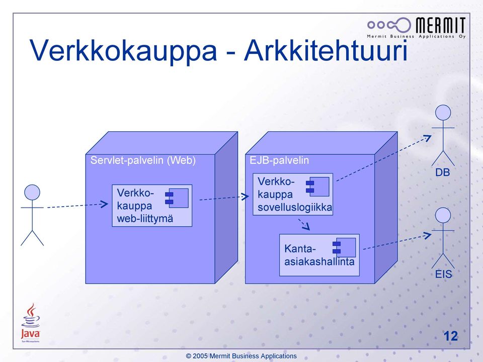 web-liittymä EJB-palvelin