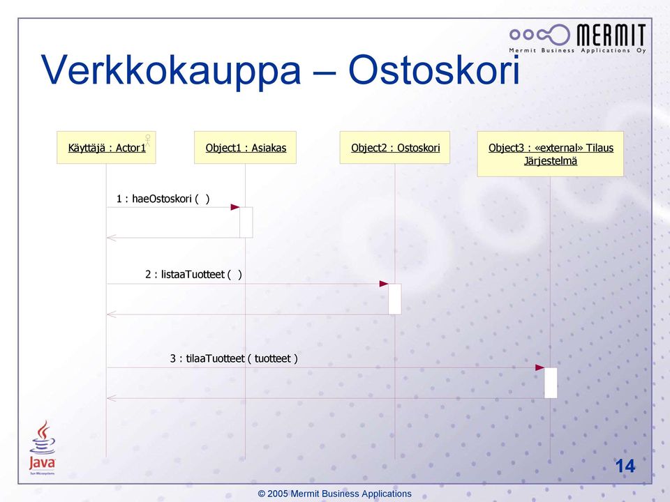 «external» Tilaus Järjestelmä 1 : haeostoskori (