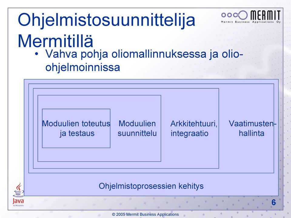 toteutus ja testaus Moduulien suunnittelu