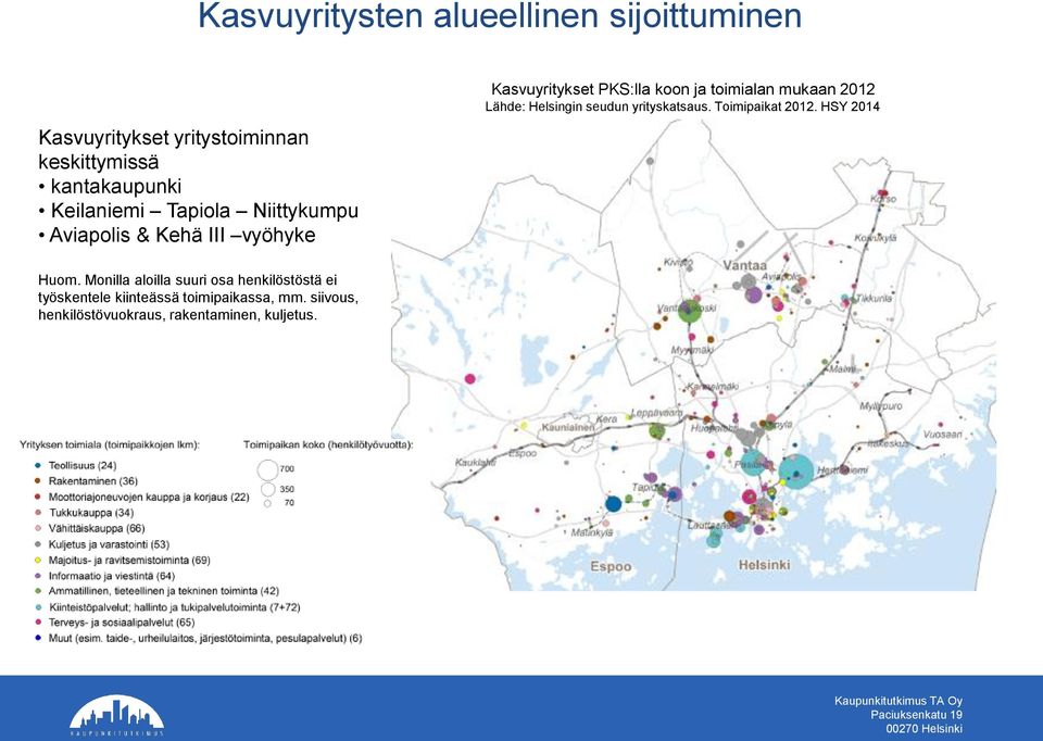 mukaan 2012 Lähde: Helsingin seudun yrityskatsaus. Toimipaikat 2012. HSY 2014 Huom.