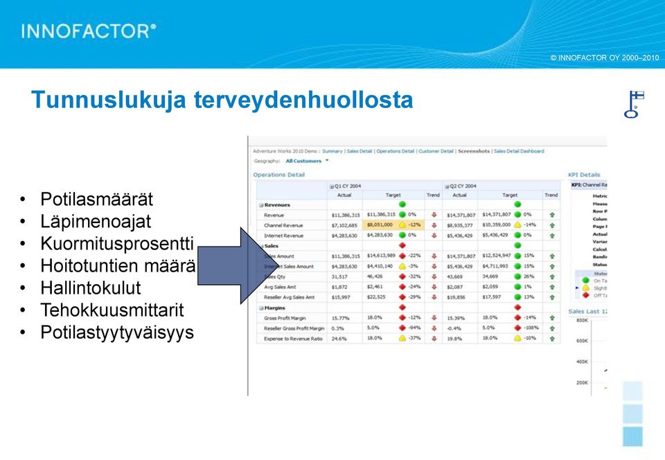 Kuormitusprosentti Hoitotuntien