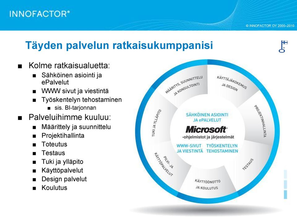 sis. BI-tarjonnan Palveluihimme kuuluu: Määrittely ja suunnittelu