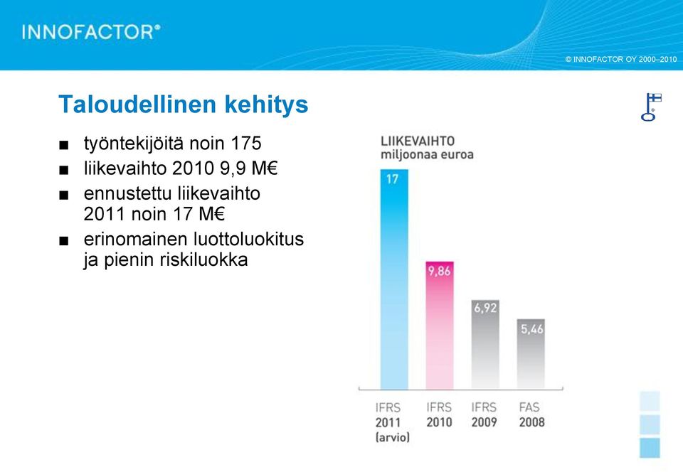 ennustettu liikevaihto 2011 noin 17 M