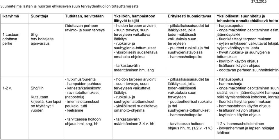 jäännösplakki - syljen eritykseen vaikuttavat tekijät, syljen vähäisyys tai laatu - hyvät ruokailu- ja suuhygienia tottumukset - odottavan perheen suunhoitolehtine 1-2 v.