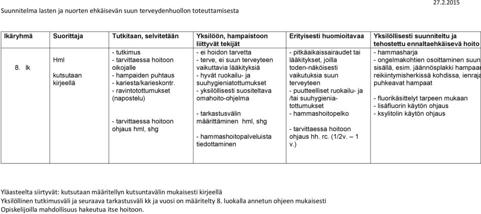 hammashoitopalveluista tiedottaminen Yläasteelta siirtyvät: kutsutaan määritellyn kutsuntavälin mukaisesti