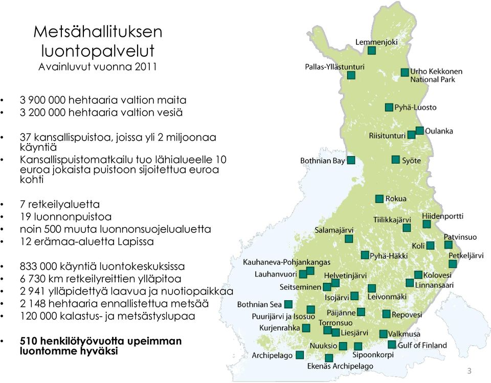 luonnonpuistoa noin 500 muuta luonnonsuojelualuetta 12 erämaa-aluetta Lapissa 833 000 käyntiä luontokeskuksissa 6 730 km retkeilyreittien ylläpitoa 2