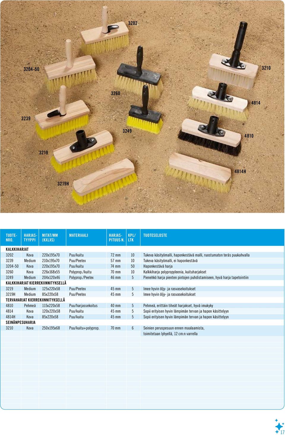 haponkestävä 3204-50 Kova 220x195x70 Puu/kuitu 74 mm 50 Haponkestävä harja 3260 Kova 226x168x55 Polyprop./kuitu 70 mm 10 Kalkkiharja polypropyleenia, kuituharjakset 3249 Medium 204x120x46 Polyprop.