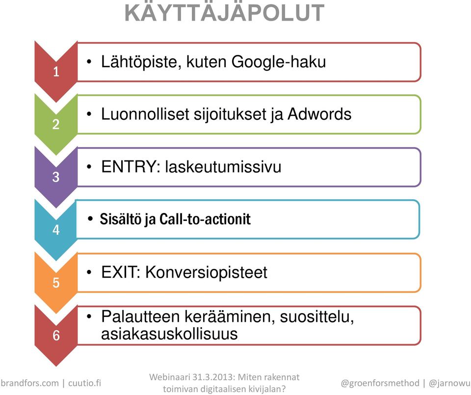 laskeutumissivu Sisältö ja Call-to-actionit EXIT: