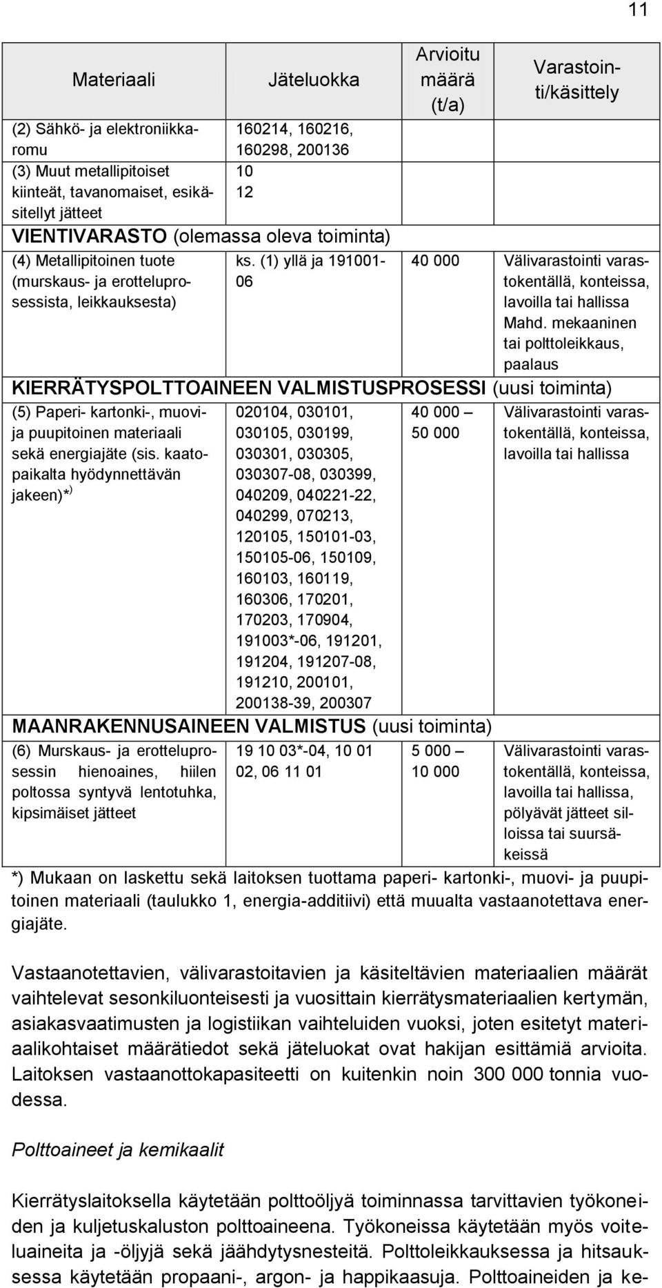 (1) yllä ja 191001-06 40 000 Välivarastointi varastokentällä, konteissa, lavoilla tai hallissa Mahd.