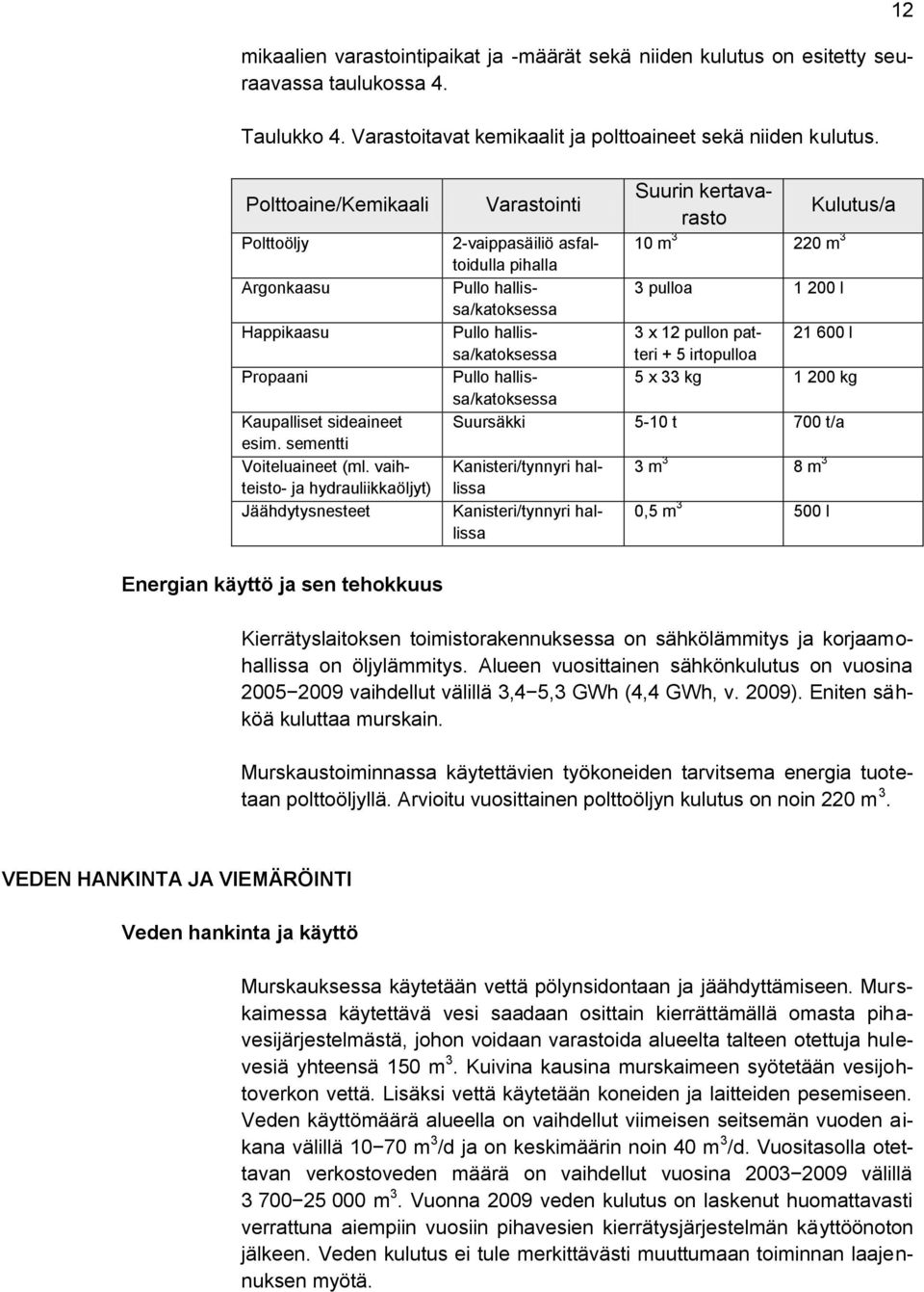 vaihteisto- ja hydrauliikkaöljyt) Jäähdytysnesteet Varastointi Suurin kertavarasto Kulutus/a 2-vaippasäiliö asfaltoidulla 10 m 3 220 m 3 pihalla Pullo hallissa/katoksessa 3 pulloa 1 200 l Pullo