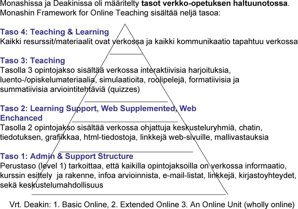 3 opintojakso sisältää verkossa interaktiivisia harjoituksia, luento-/opiskelumateriaalia, simulaatioita, roolipelejä, formatiivisia ja summatiivisia arviointitehtäviä (quizzes) Taso 2: Learning