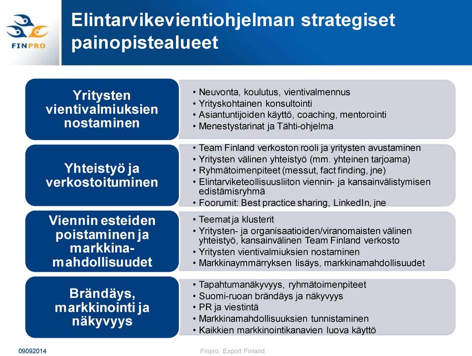 ja yritysten avustaminen Yritysten välinen yhteistyö (mm.