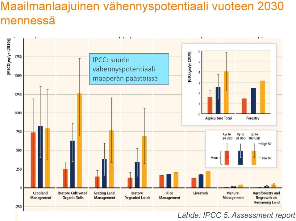 mennessä IPCC: suurin