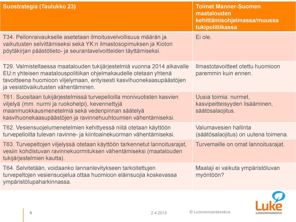 Valmisteltaessa maatalouden tukijärjestelmiä vuonna 2014 alkavalle EU:n yhteisen maatalouspolitiikan ohjelmakaudelle otetaan yhtenä tavoitteena huomioon viljelymaan, erityisesti